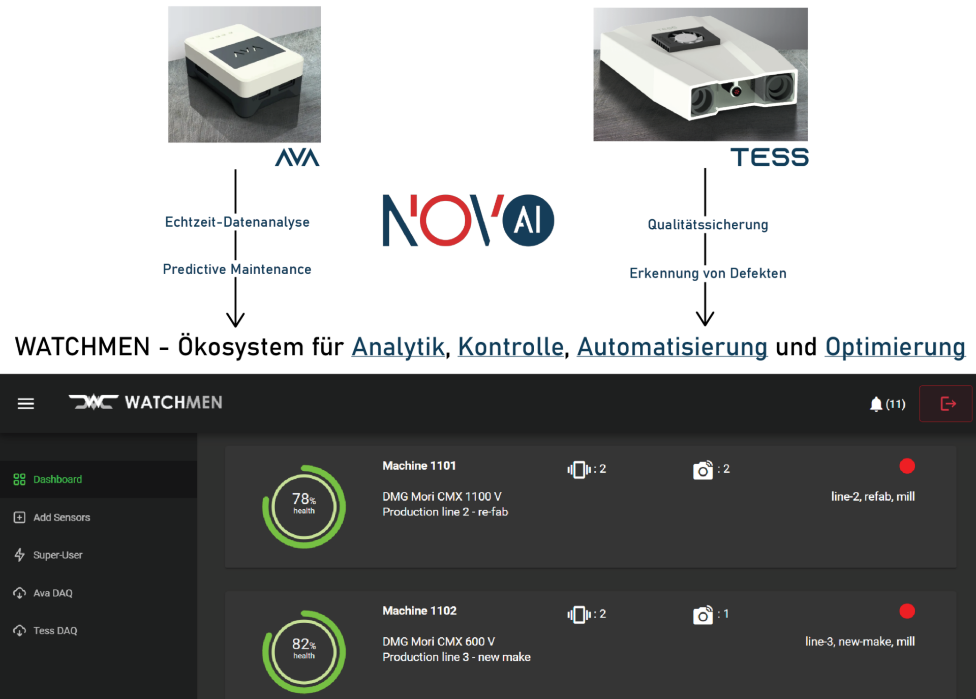 Four questions for Novo AI