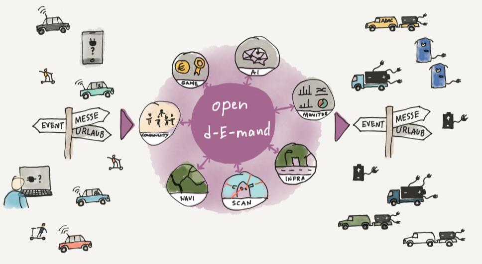 Responsible algorithms for intelligent mobility