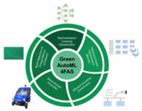 Green AutoML for Driver Assistance Systems